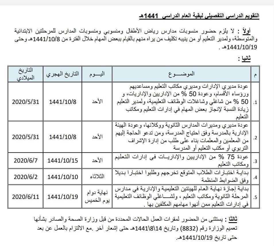 عدد حصص الخطة الدراسية للمرحلة الابتدائية 1441