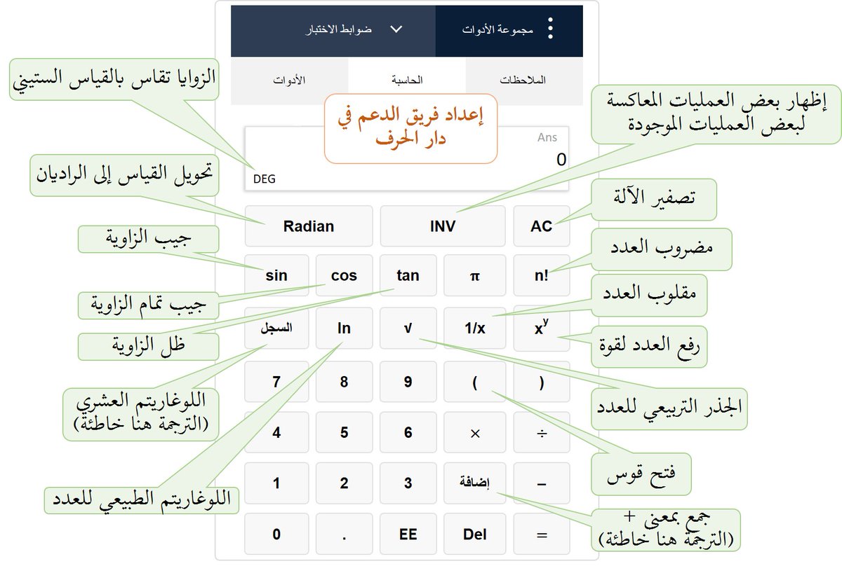 دار الحرف اختبار تجريبي