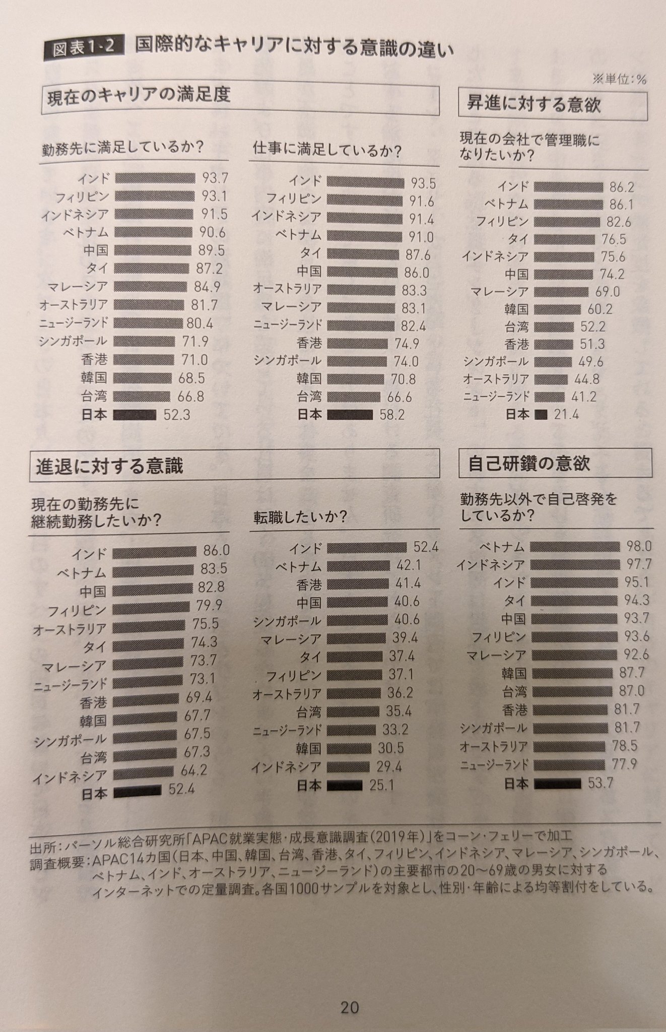 まひろ製造業xデジタル/IT の人 on Twitter "このグラフはなかなか衝撃的。…