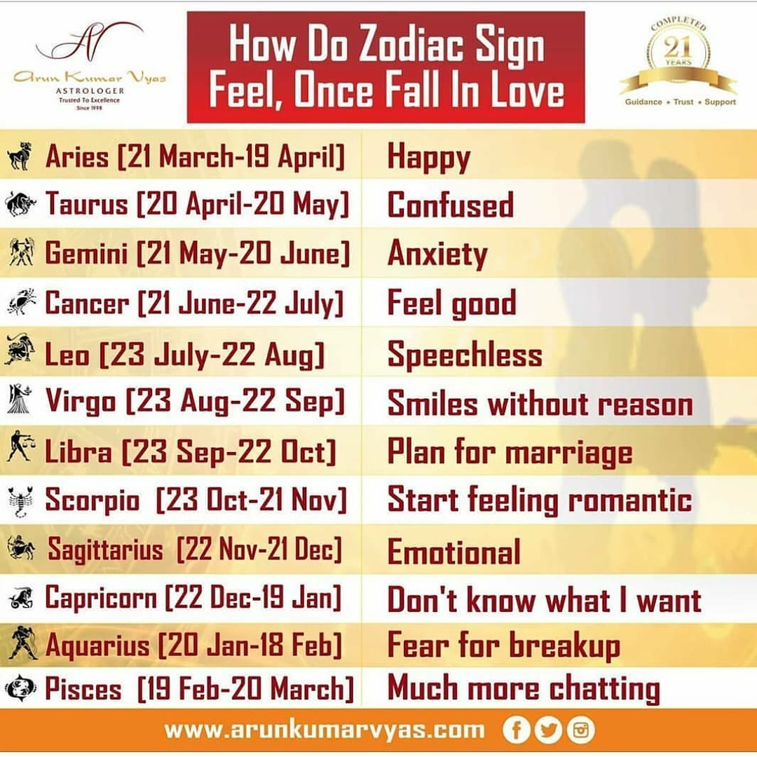 Broken zodiac signs 60 photos