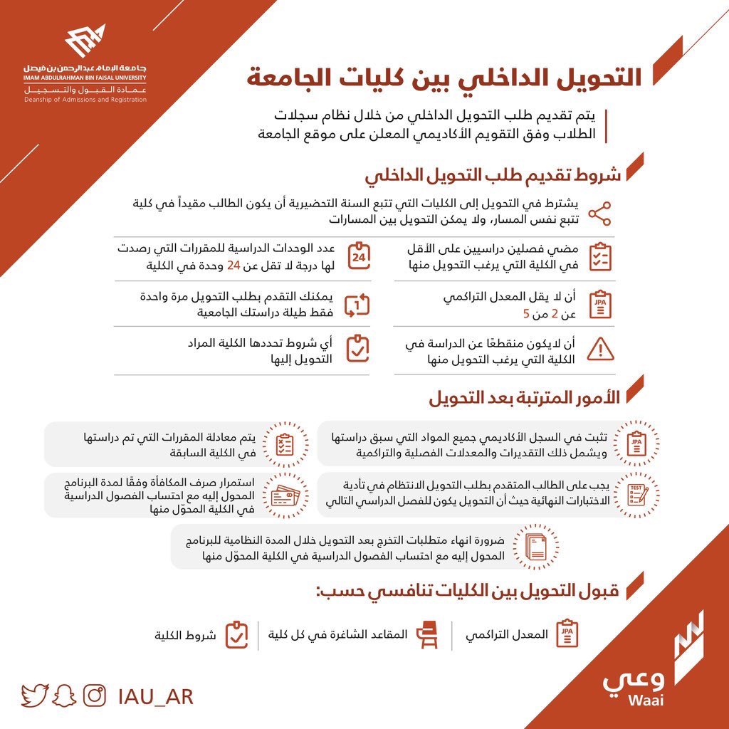 شروط التحويل لجامعة الامام