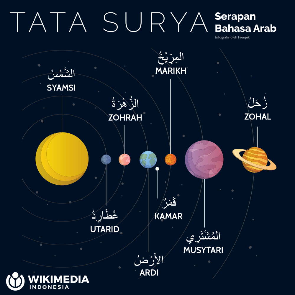 nama nama planet dalam bahasa melayu