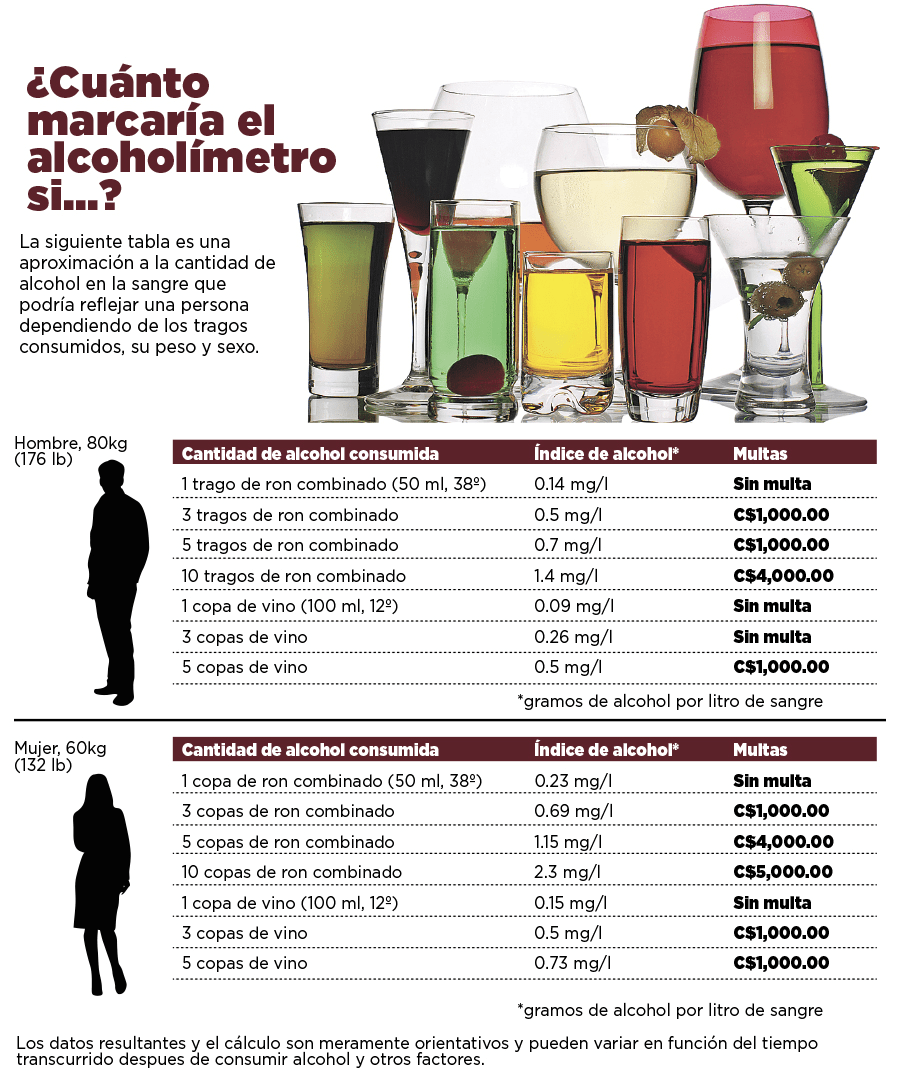 Thread by DeRickNojkfMad ALCOHOL Y ALCOHOLISMO Al sentirnos solos
