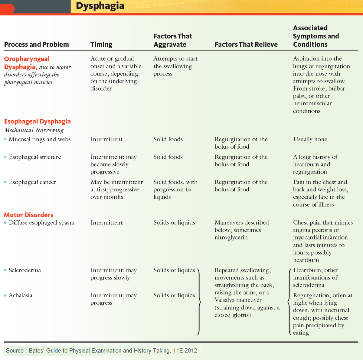 Equine Dysphagia Differentials at Kim Faulkner blog