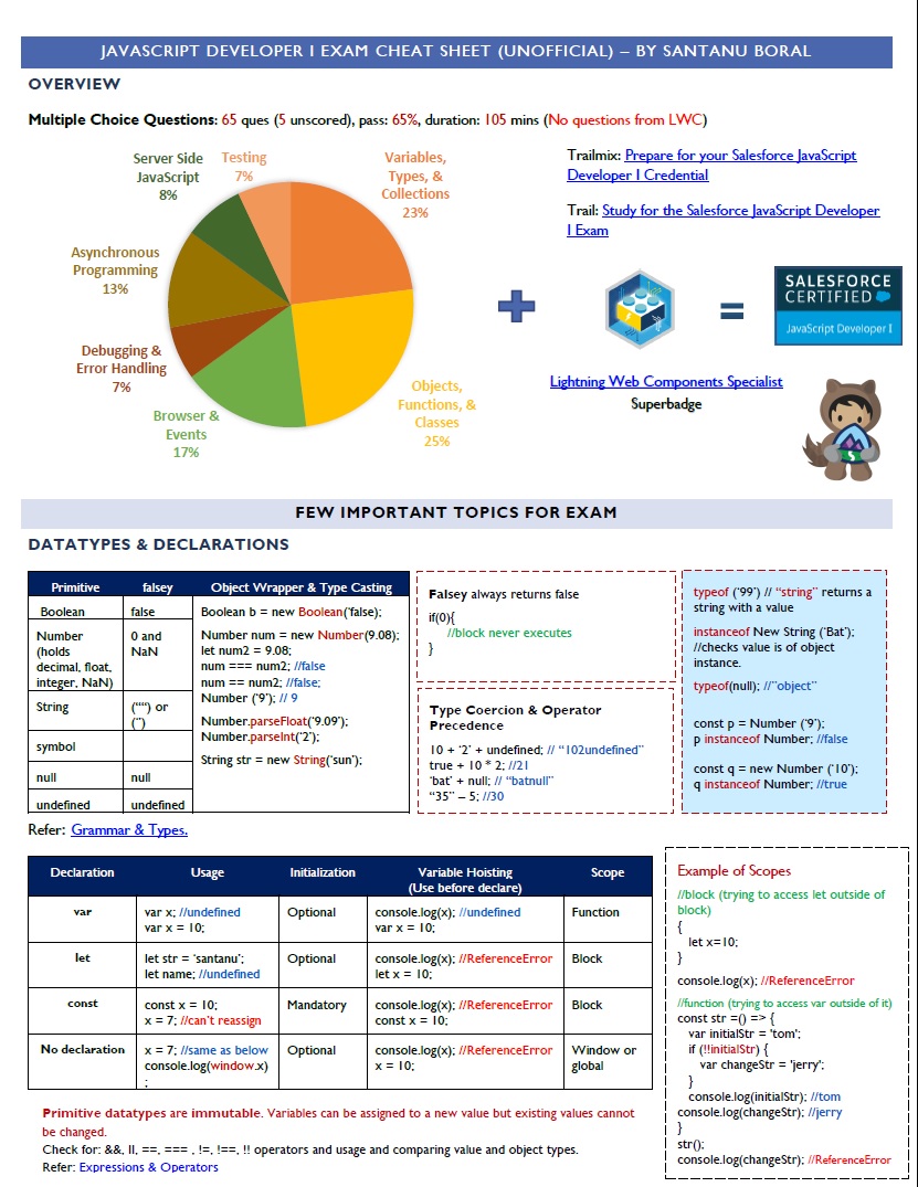 Salesforce Admin Certification Cheat Sheet Quotes Junior