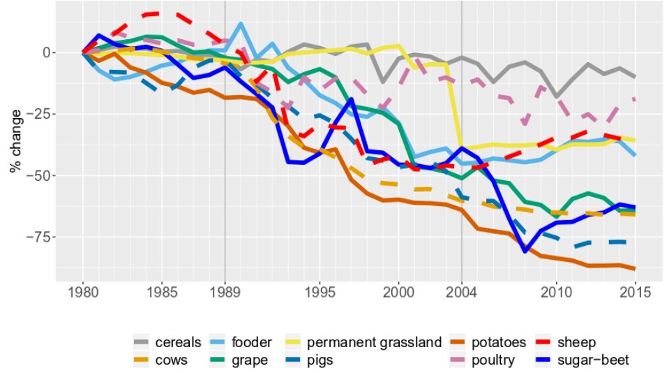 Land MDPI on Twitter "Abandonment and Recultivation of Agricultural