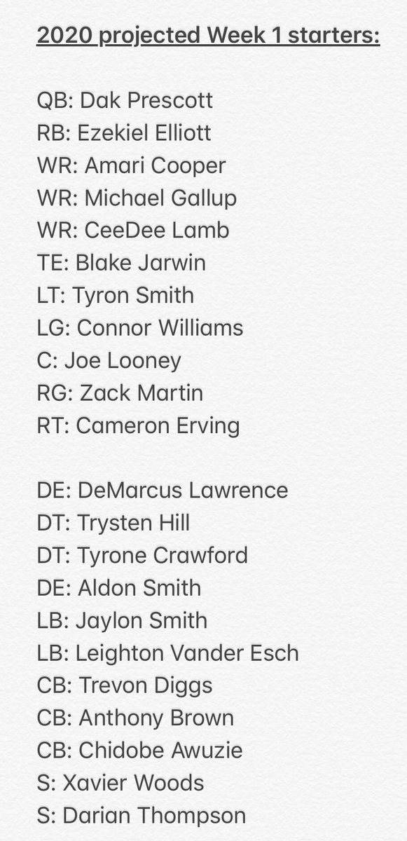 Dallas Cowboys Roster Starters