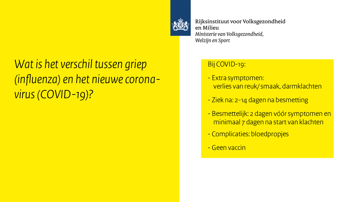 Rivm On Twitter: "We Zien Veel Vragen Over Wat Het Verschil Is Tussen #Griep (Influenza) En Het Nieuwe Coronavirus (#Covid19). In Dit Draadje Proberen We De Verschillen Uit Te Leggen. 👇 Meer