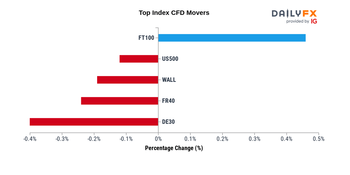Trading Charts: Live Forex Charts DailyFX