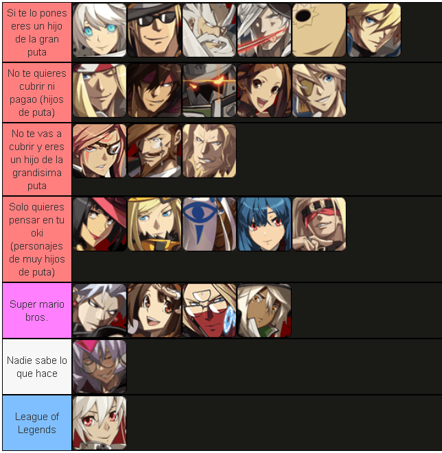 Guilty Gear XRD Tier List