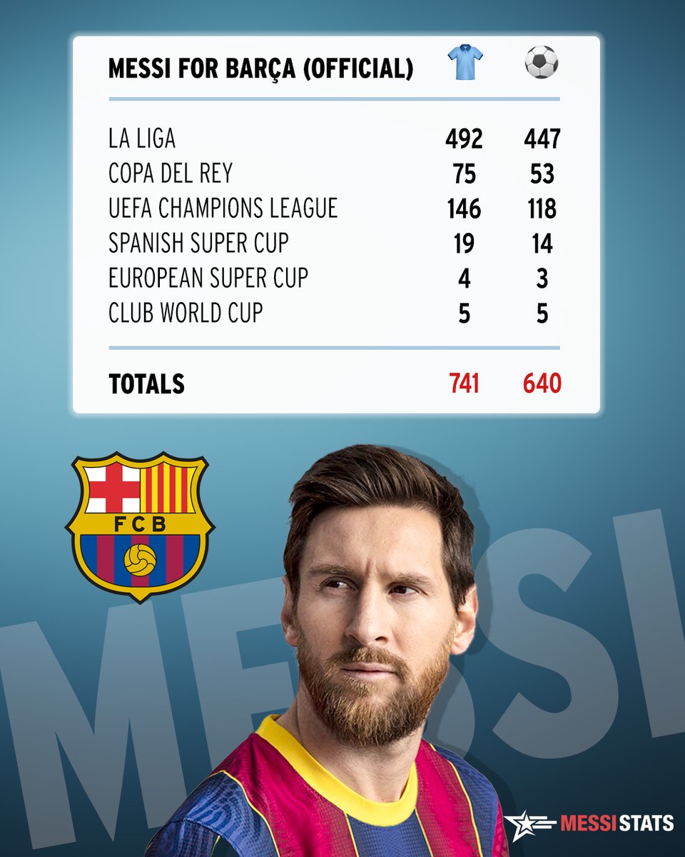 Most Goals In A Single World Cup