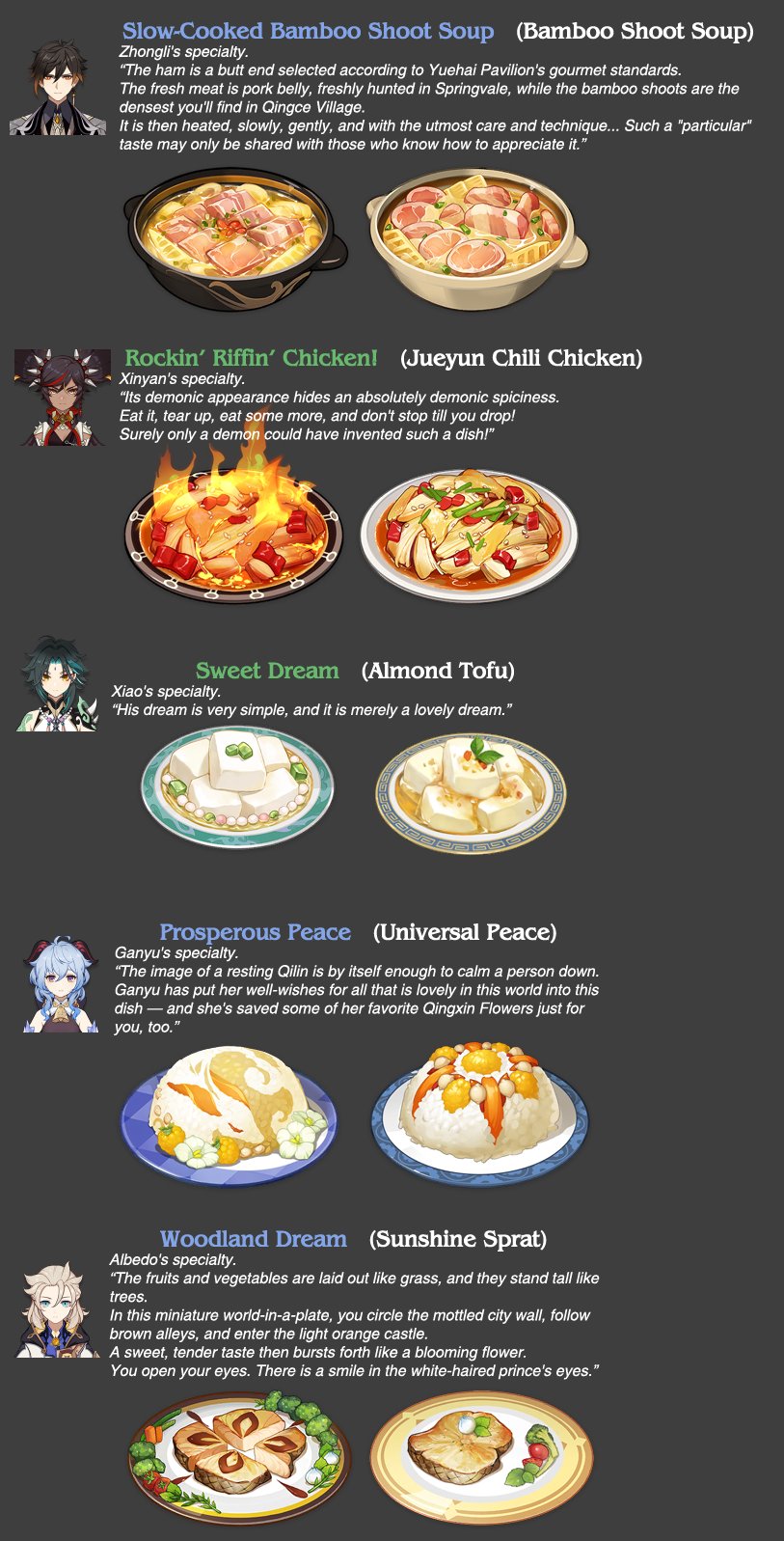 29++ Genshin impact food universal peace information · sumin
