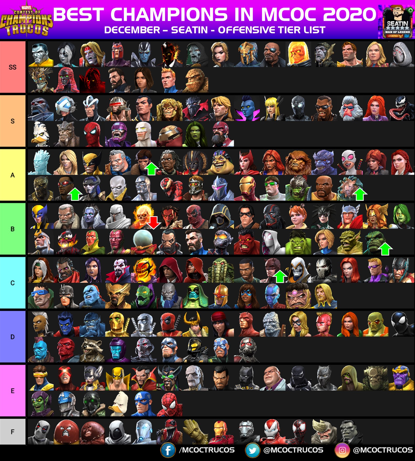 Contest Of Champions Tier List 2023 Marveltrucos On Twitter: "⭐️Seatin's Tier List 📌Best Champions Ranked - December 2020 📹Full Details & Breakdown By @Seatinmol - Https://T.co/Woajddly35 *This List Is Based On Seatin Personal Experience. 🔥What Do You Think? #