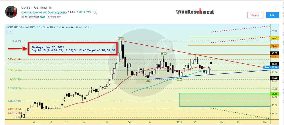 Crsr Q1 Earnings 2021 / Quarterly Earnings Calendar 2020