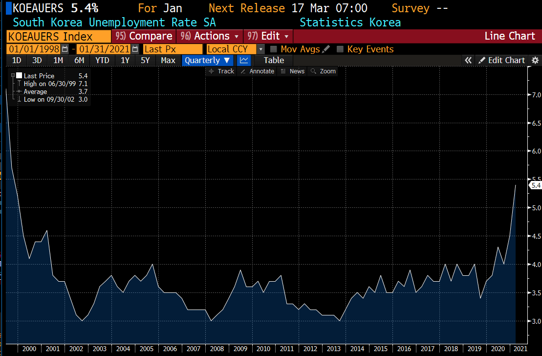 Good morning and China CPI for January went negative 0.3YoY & that