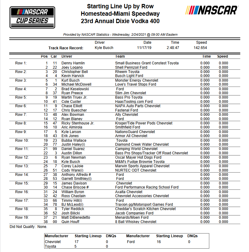 What Is The Nascar Lineup For Sunday / Nascar To Use Random Draw Field