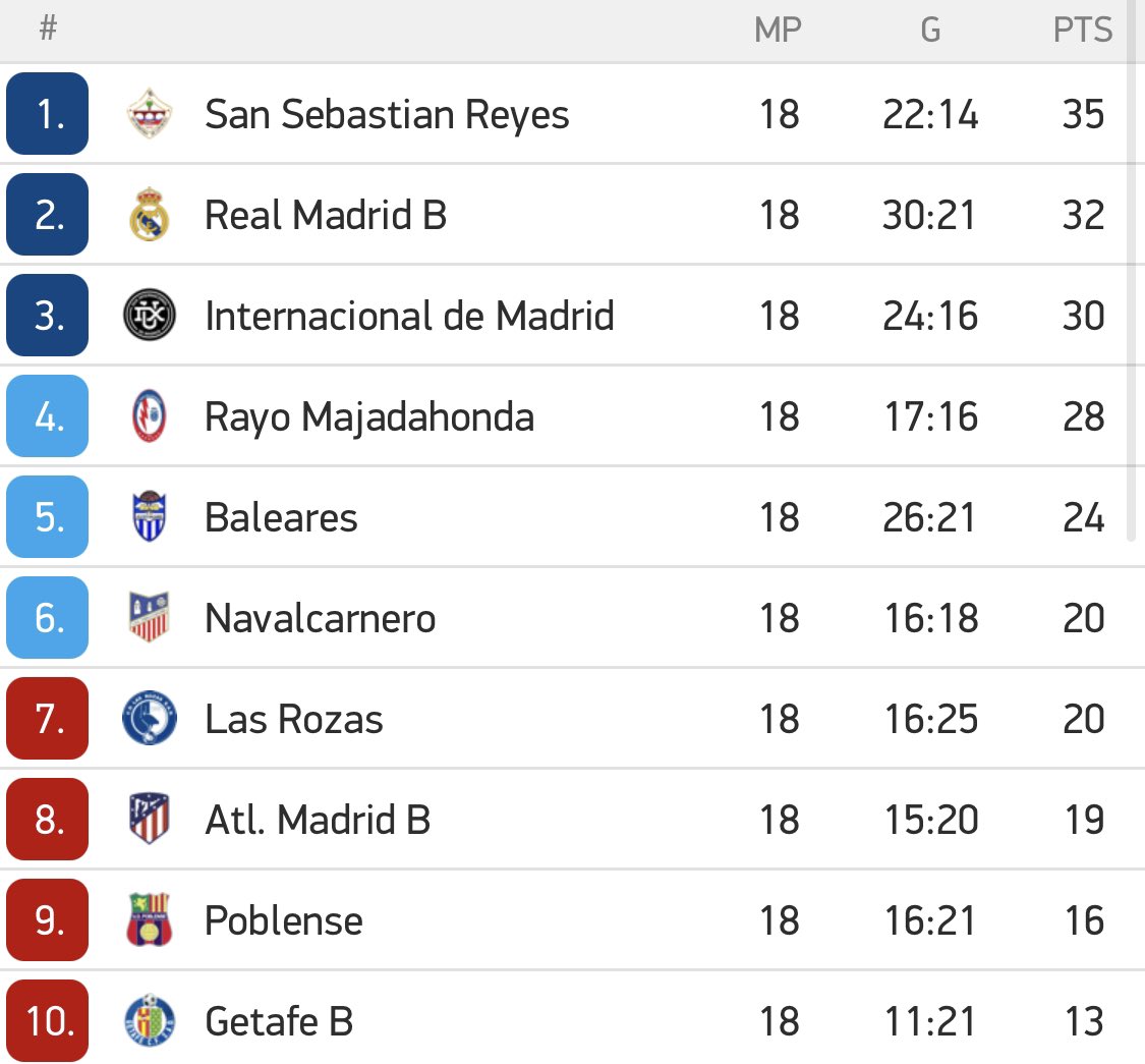 Pantalones flotante mirar televisión real madrid castilla hoy