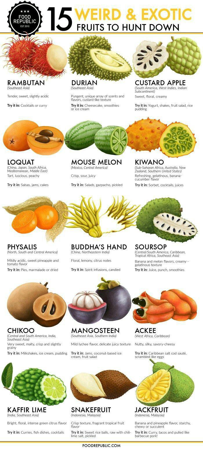 Dibs on Twitter "8 out of 15 fruits yg dikira 'exotic' boleh didapati