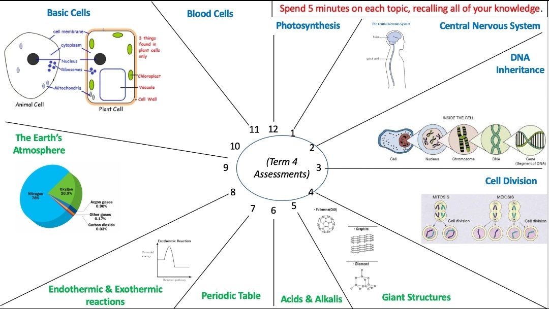 Miss Mundy on Twitter "Here are examples of adapted 'revision clocks