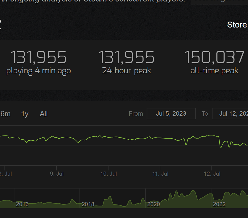 shork on Twitter "This update will probably set a new alltime peak of