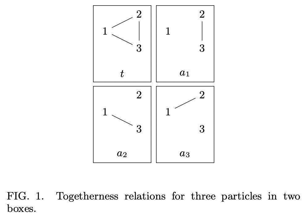 キャルちゃん on Twitter "キャルちゃんのquantphチェック 量子的な“pigeonhole paradox” (鳩の巣
