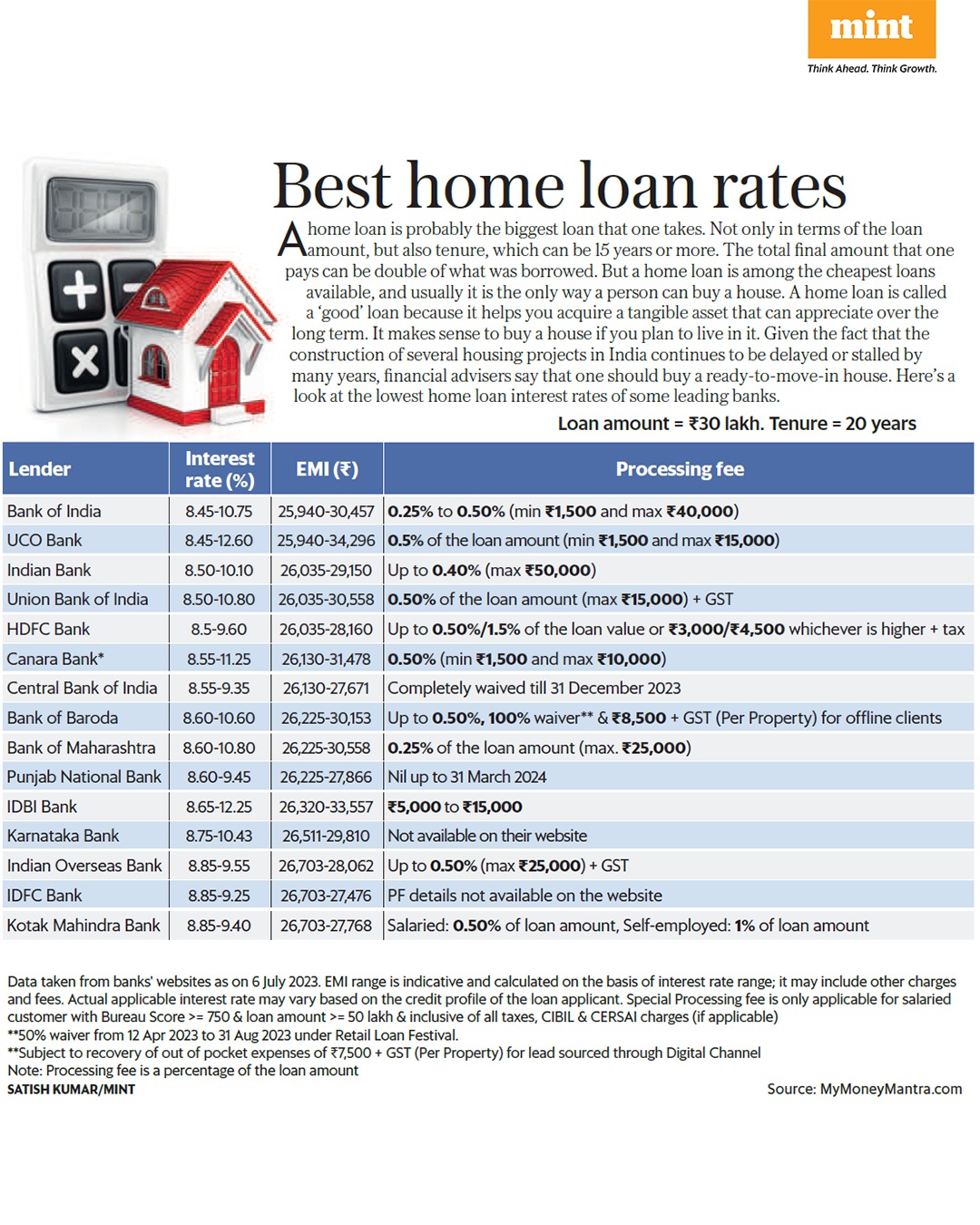 Mint on Twitter "PersonalFinance A homeloan🏠is called a 'good