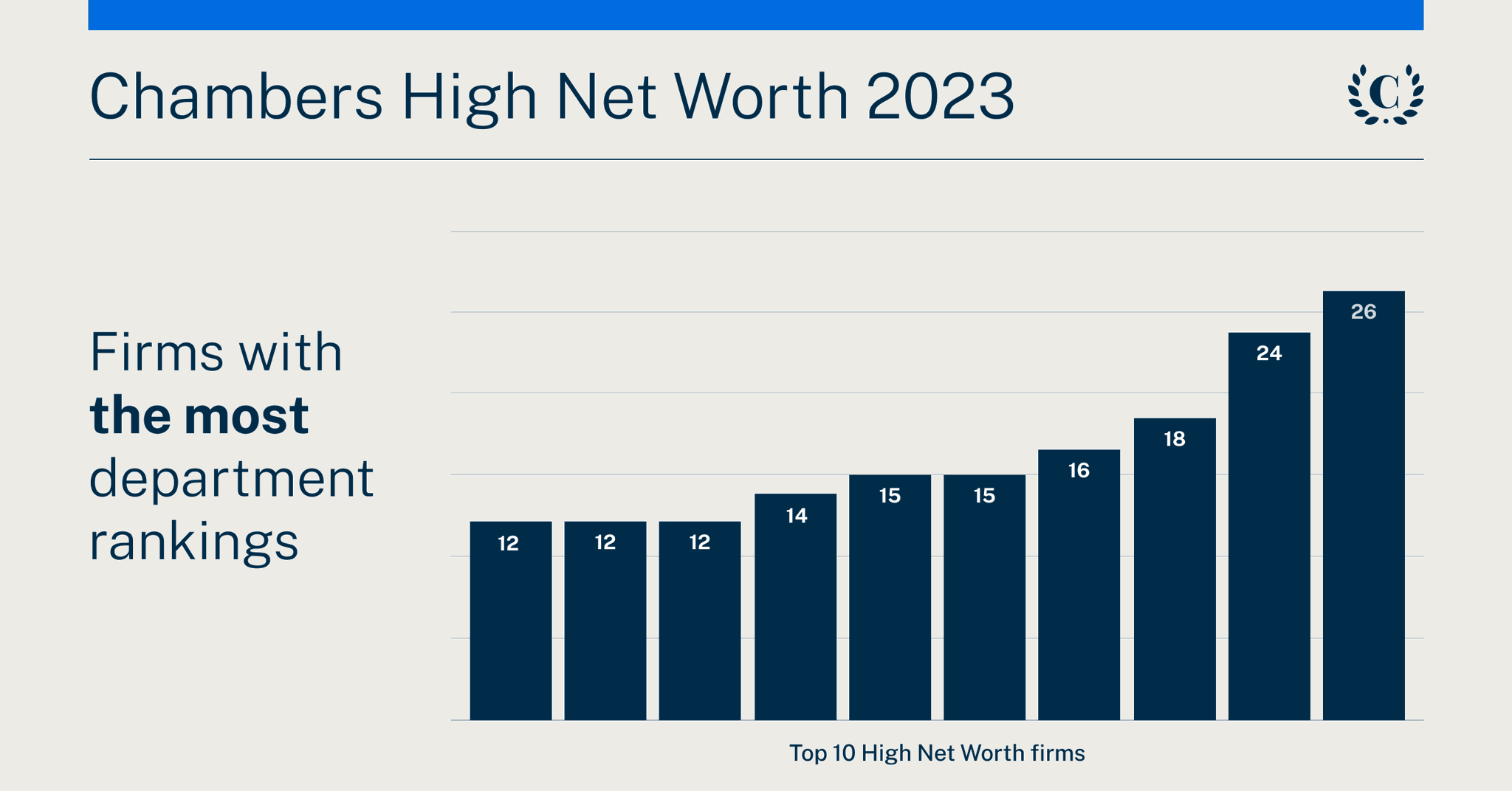 Chambers and Partners on Twitter "Join us at the