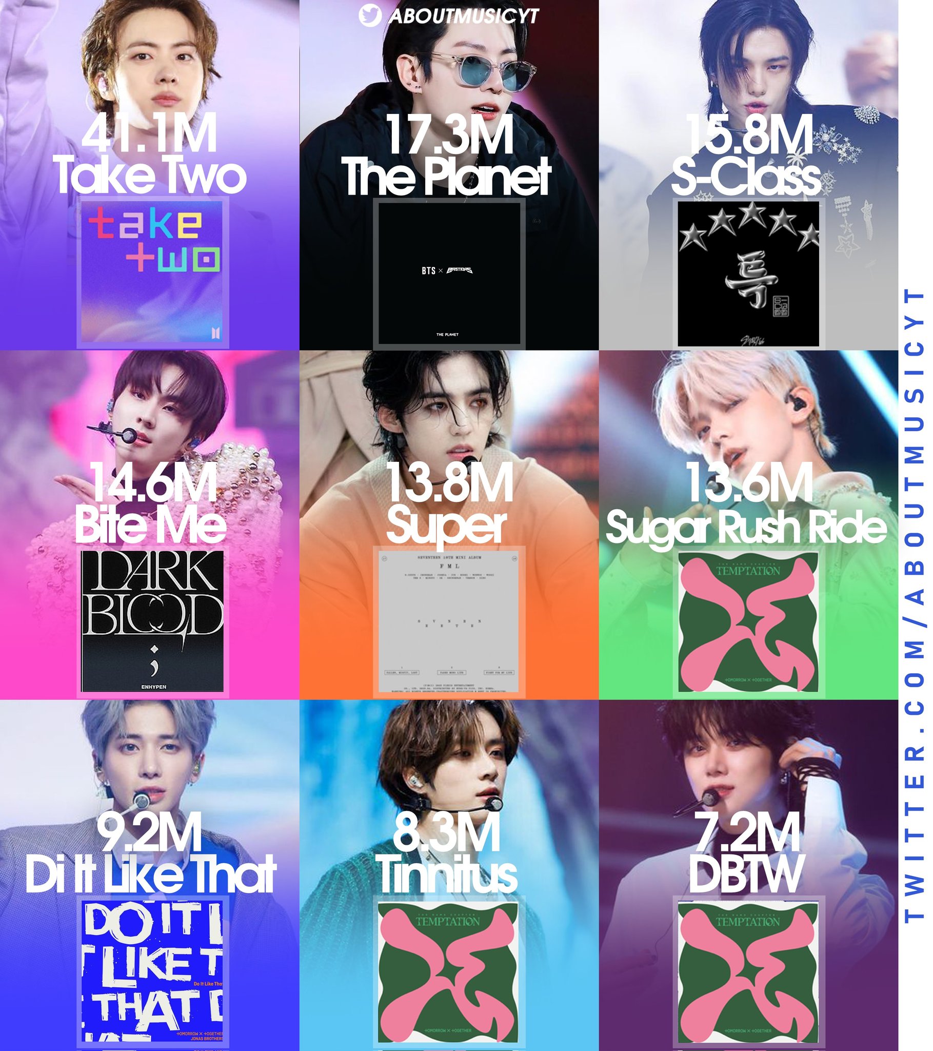 📌freebies ASM in Jakarta on Twitter "Biggest first week streams of