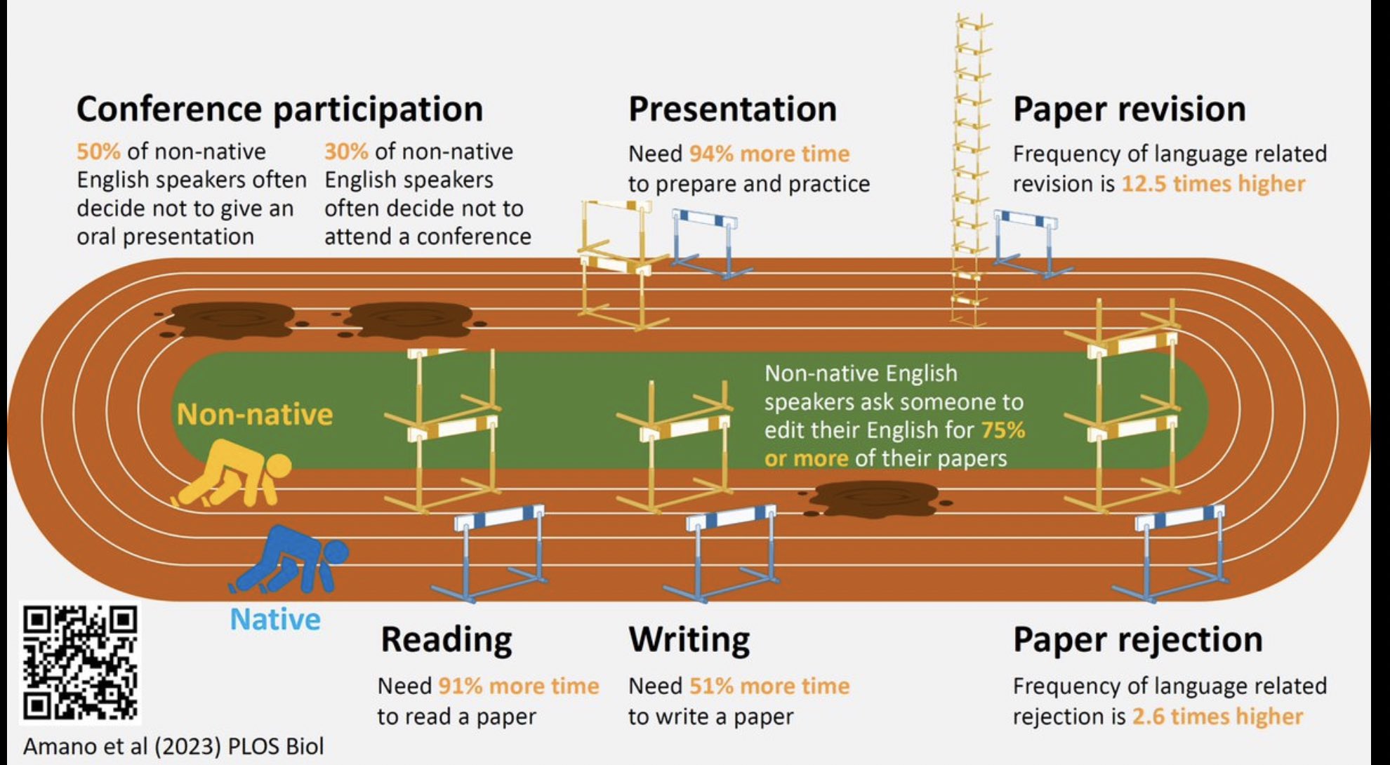 Track And Field Events Diagram