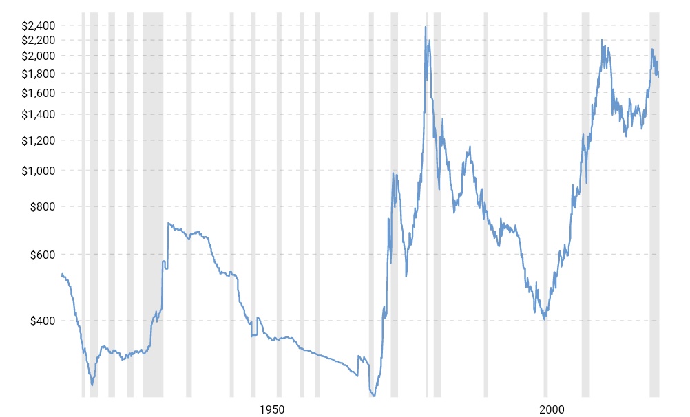 goudprijs 2023 Goudvergelijken.nl (@Goudvergelijken) / Twitter