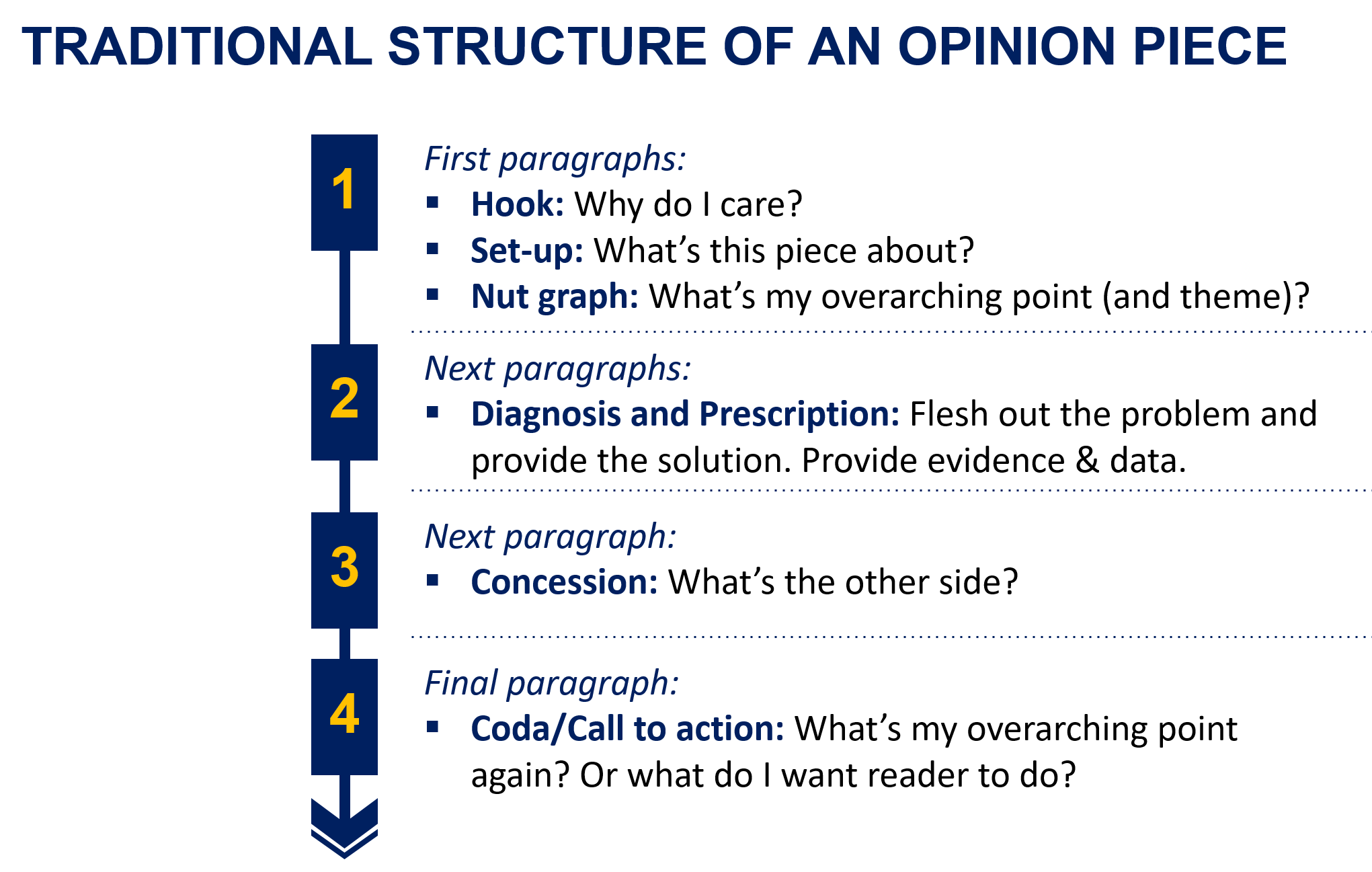 Op Ed Examples USA Stores gbutaganskij.ru