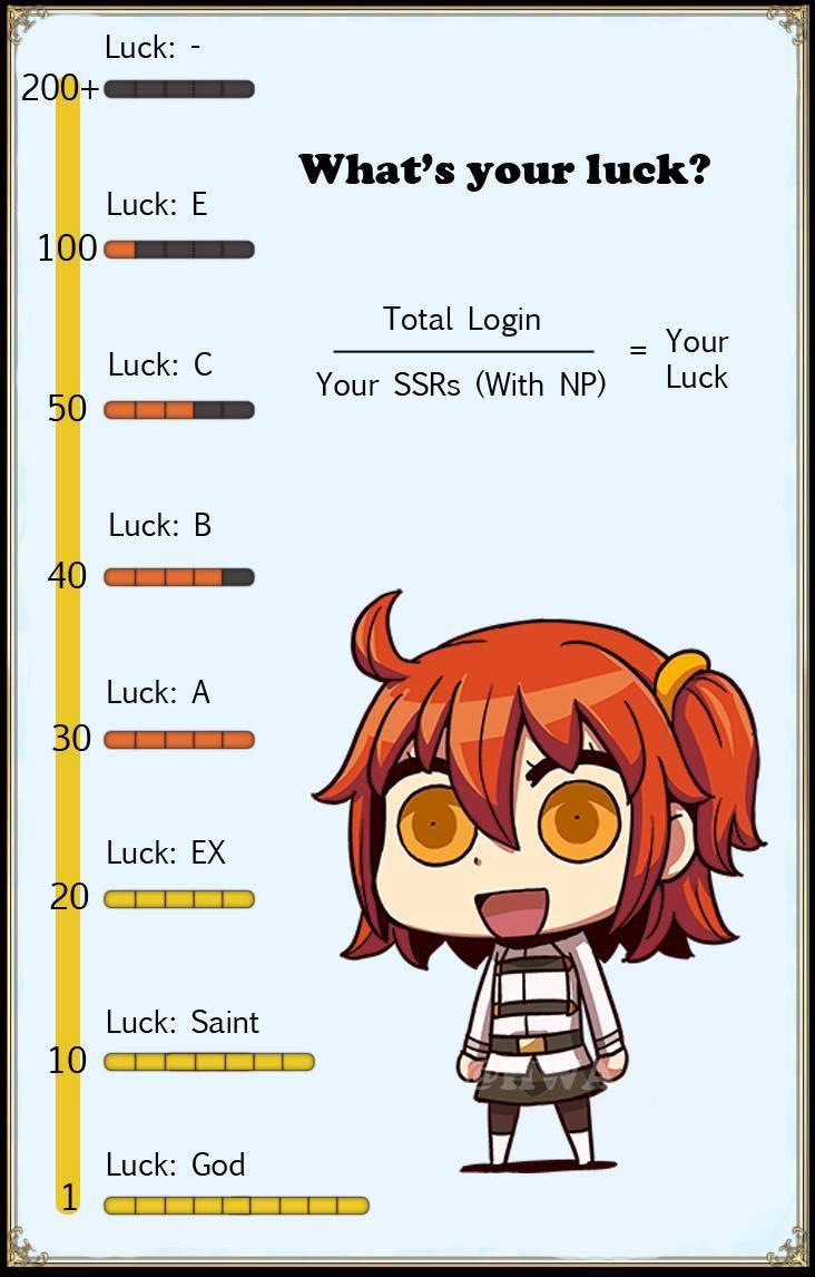 【FGO】あなたのマスターとしての幸運パラメーターを計算してみよう