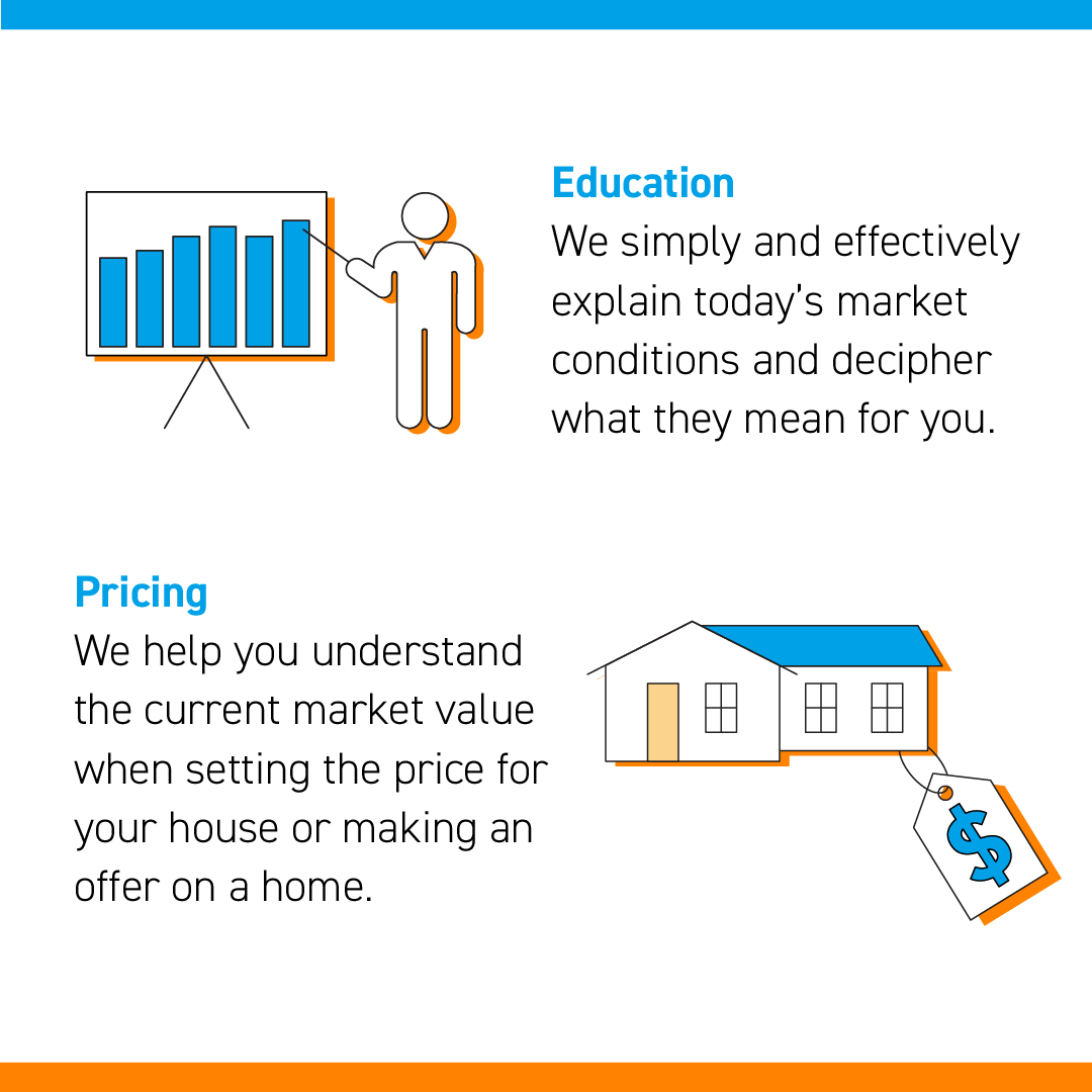 Team Kiley Real Estate Advisors (teamkileyre) Twitter