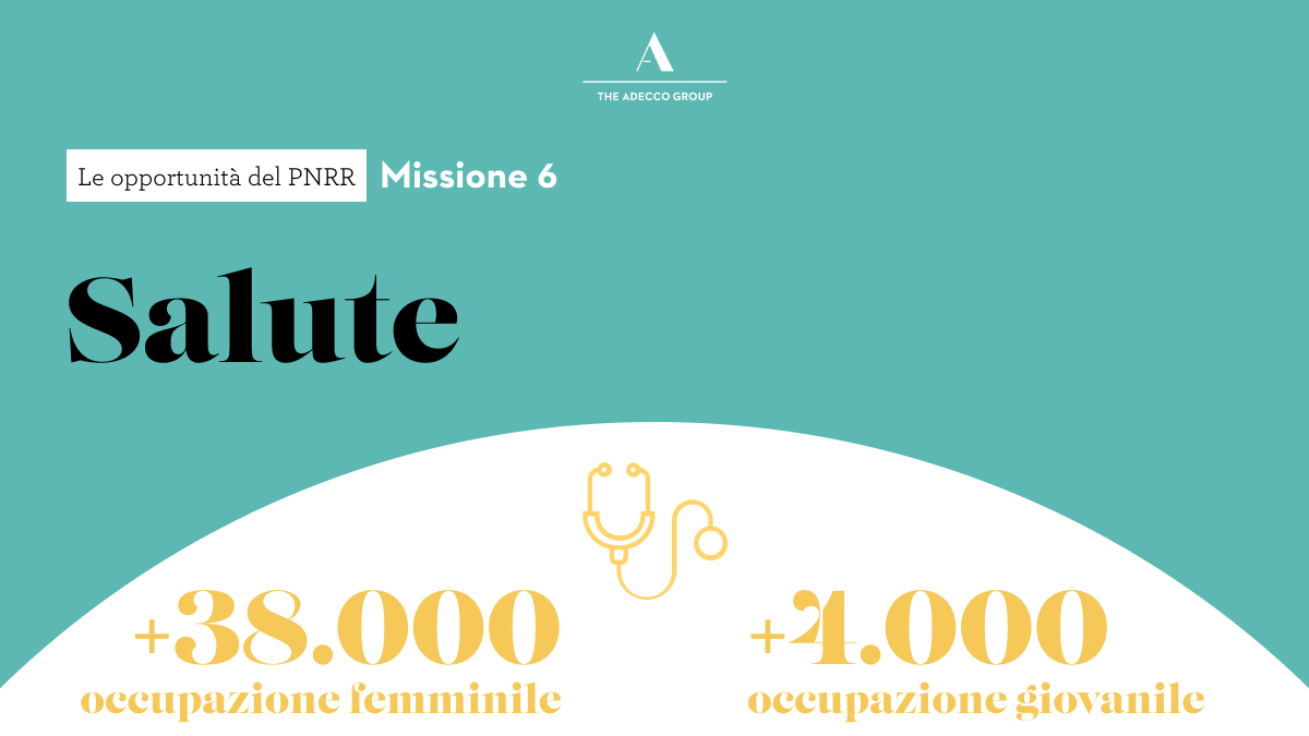 Tweets With Replies By The Adecco Group Ita (@Adeccogroupita) / Twitter 675_x_1200_jpg