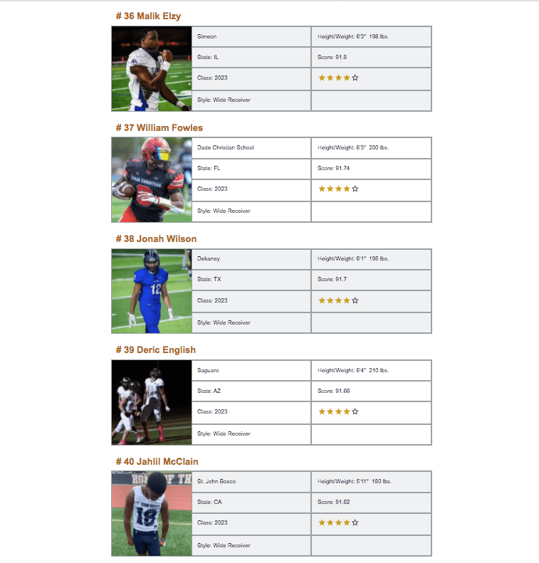 Zion Christian Academy Supply List 2023-2023 Wr Hit List On Twitter: "Congrats To (#61-80) Of Our Updated 2023 Wr Rankings! Https://T.co/Bvhbhyeqj0 Https://T.co/K71Bjm1G9X" / Twitter