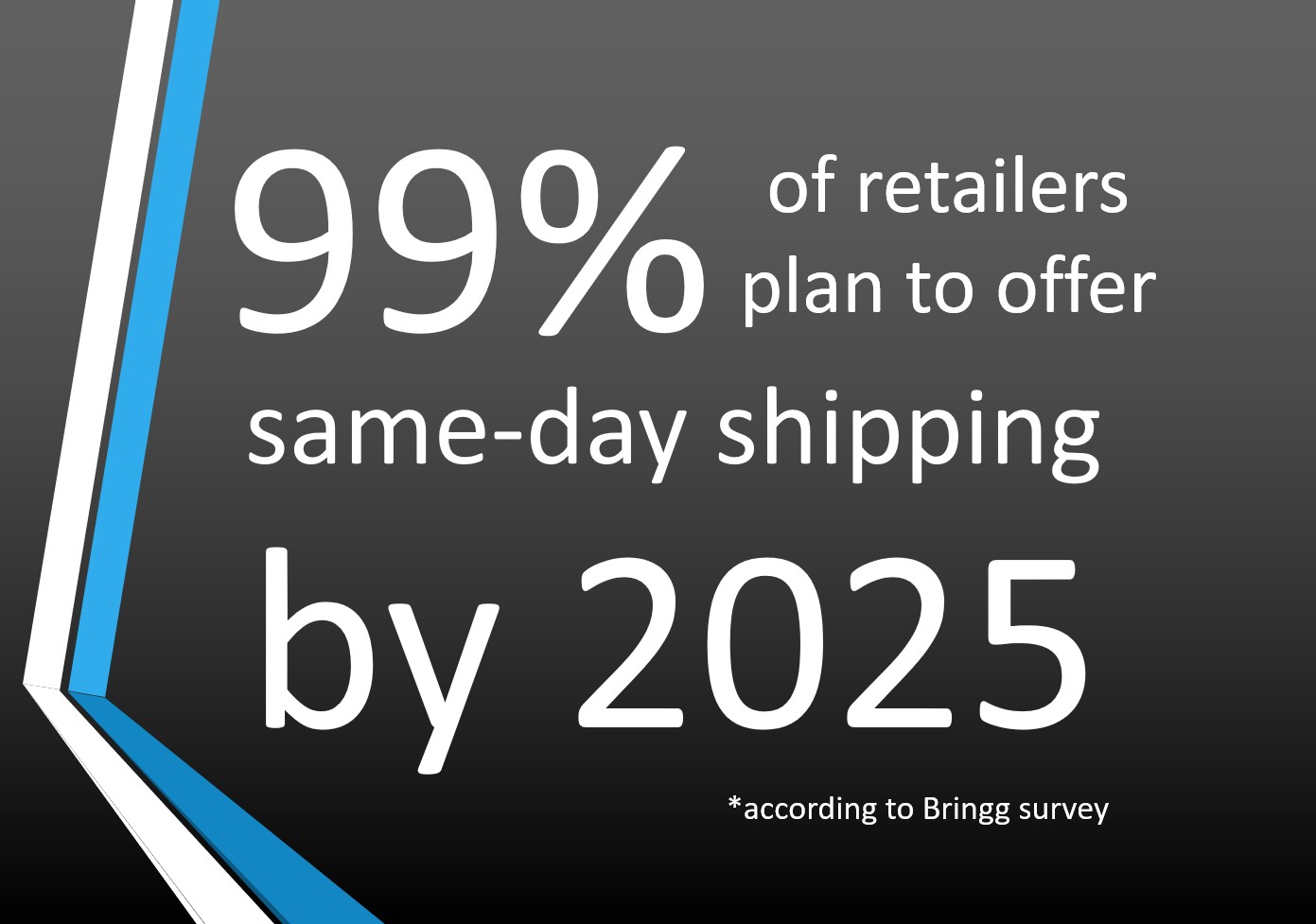 Dronedek 🦅 on Twitter "The latest report from bringg reveals that 99