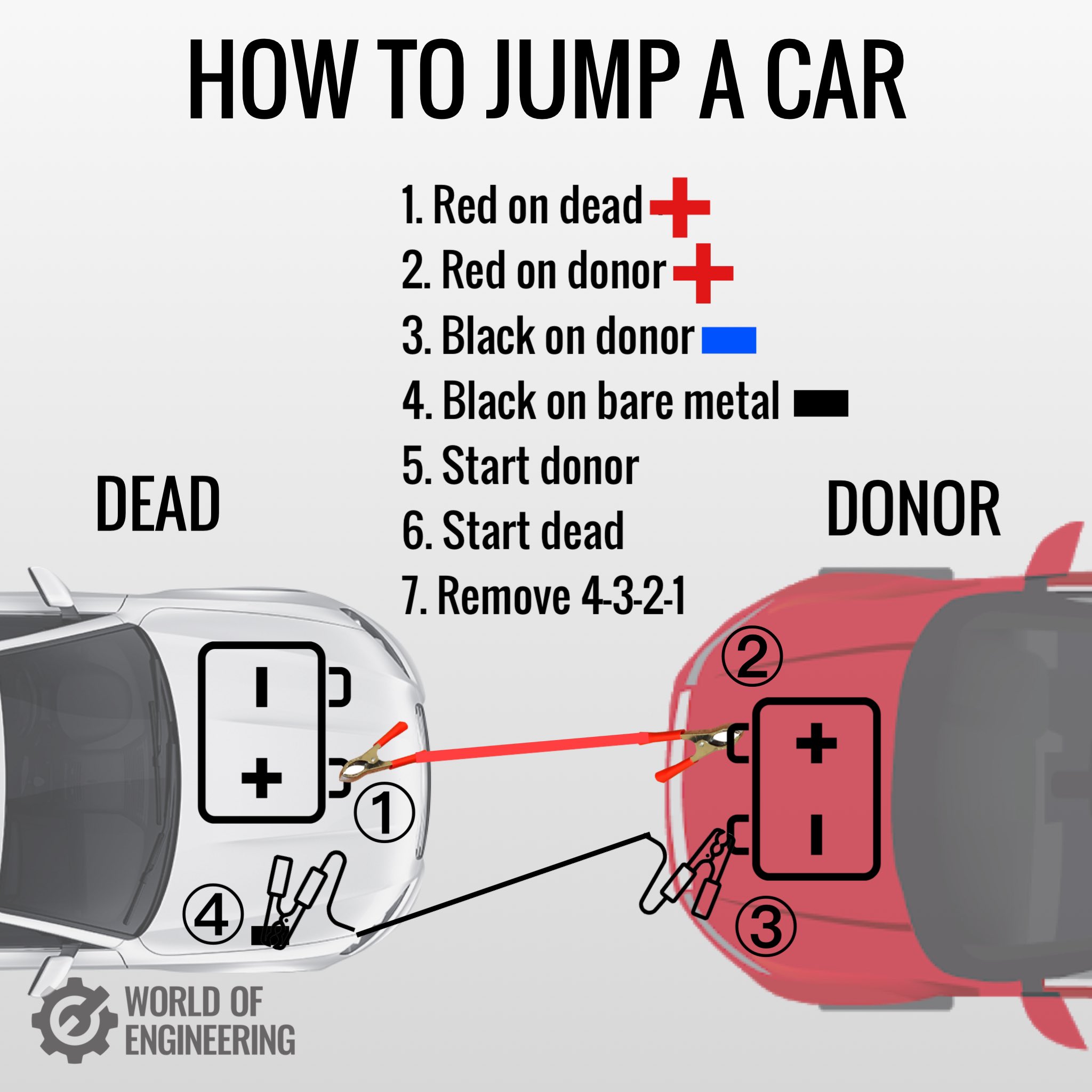 World of Engineering on Twitter "How to jump a car. https//t.co