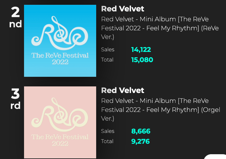 Red Velvet Charts on Twitter "‘Feel My Rhythm’ had 24,356 preorders