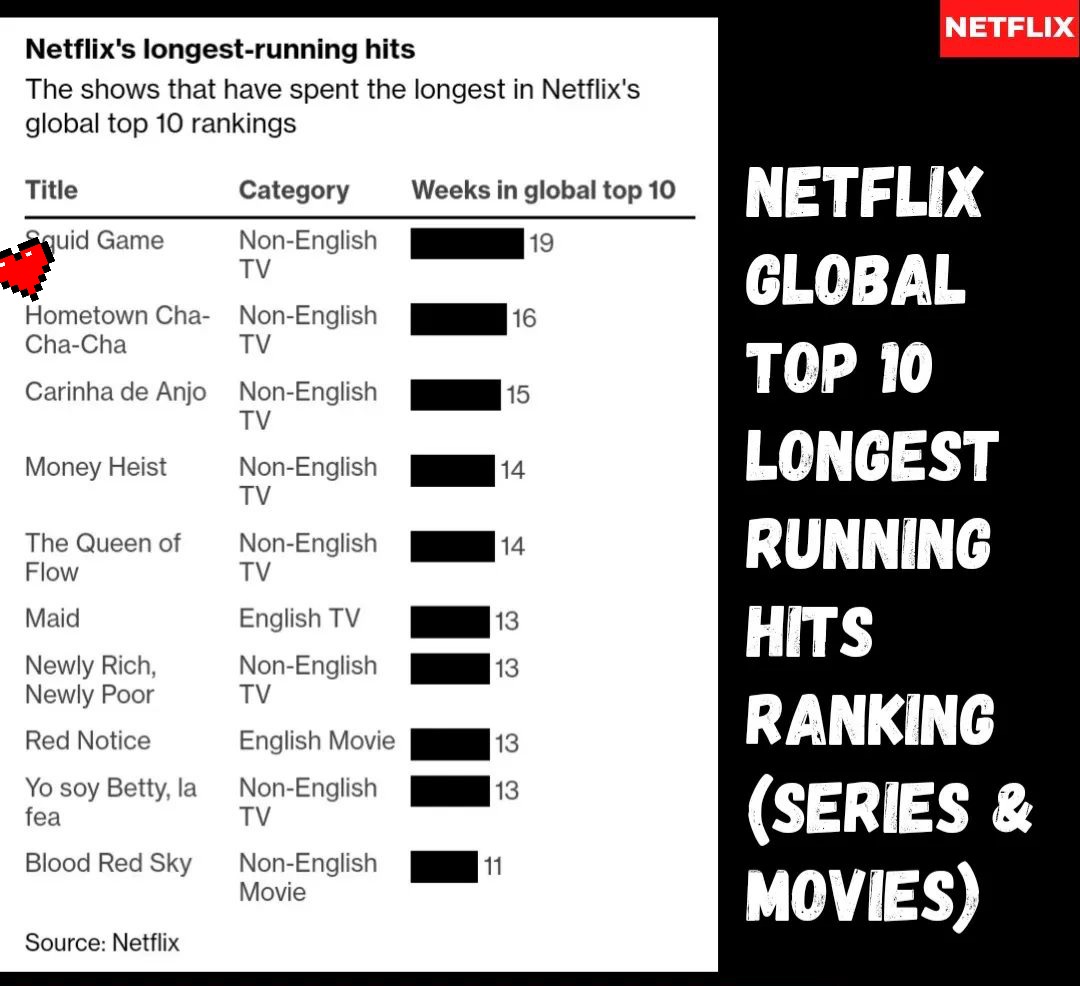 Netflix Korea｜넷플릭스 코리아 on Twitter "대추차 먹고 갈래? 라면 먹고 갈래? 작약 보러 갈래? … 우리