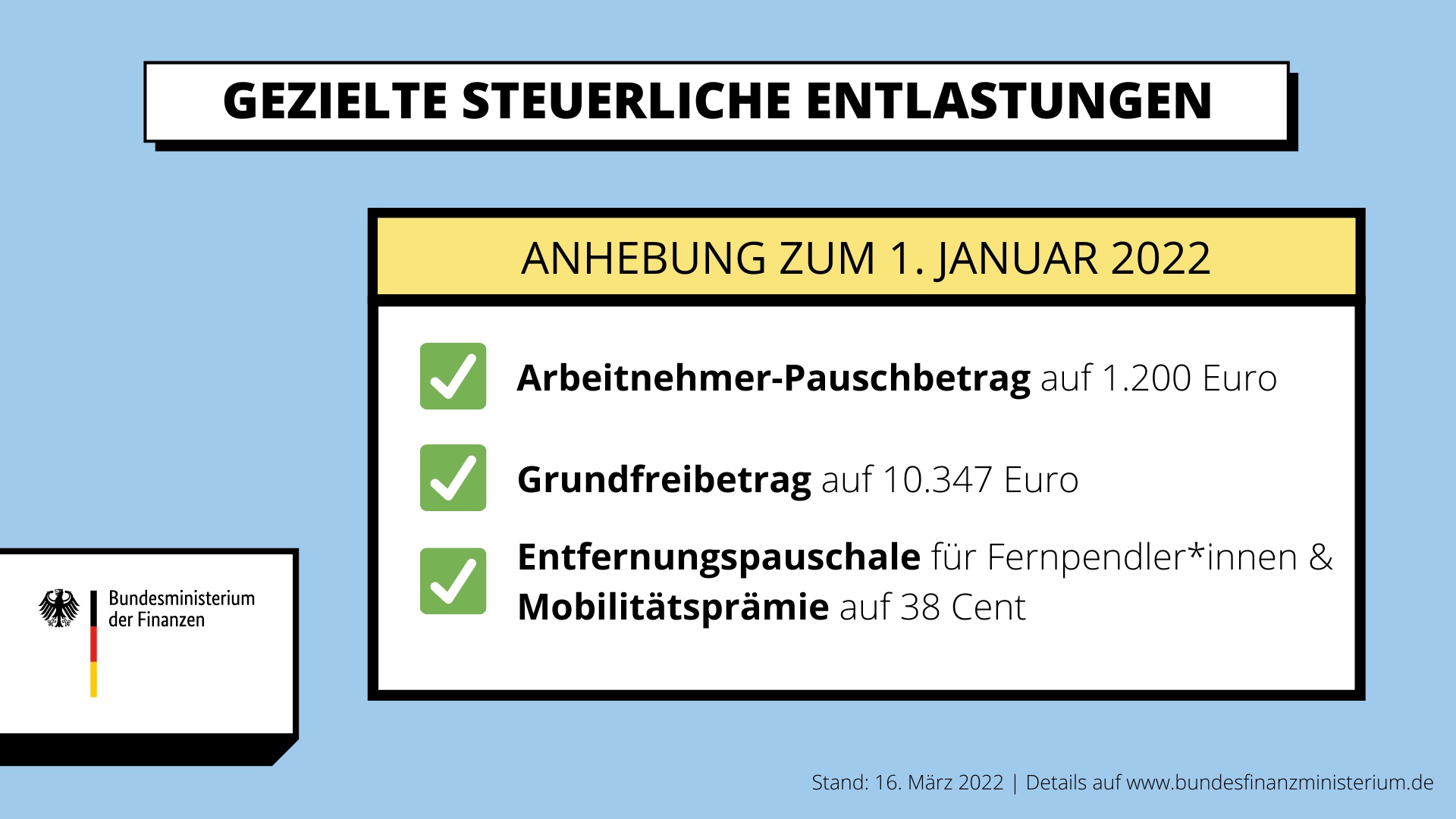 grundfreibetrag 2023 Bmf On Twitter: "Das #Kabinett Hat Angesichts Erheblicher Preissteigerungen Insb. Bei #Energie Steuerliche #Entlastungen Für Bürger*Innen Auf Den Weg Gebracht. #Steuerentlastungsgesetz 2022 Sieht Anstieg Bei #Pauschbetrag, # Grundfreibetrag ...