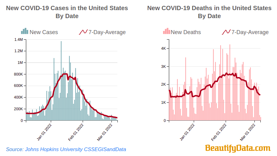 Beautify Data on Twitter "Update on the number of new covid19 cases