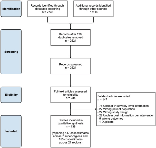 eClinicalMedicine The Lancet Discovery Science on Twitter "A new