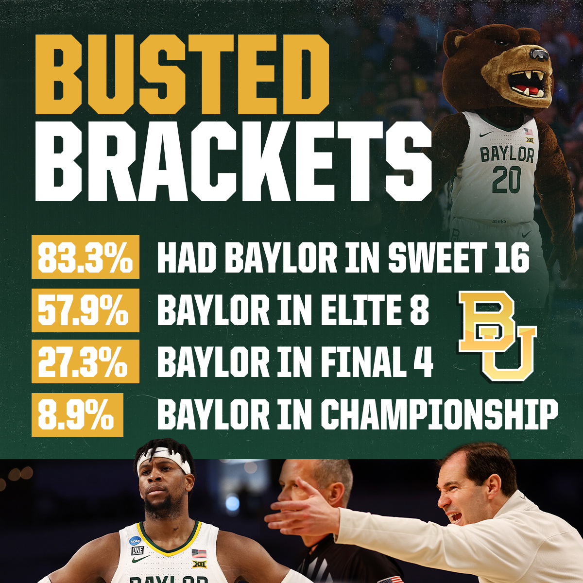 CBS Sports on Twitter "There's a TON of busted brackets after that