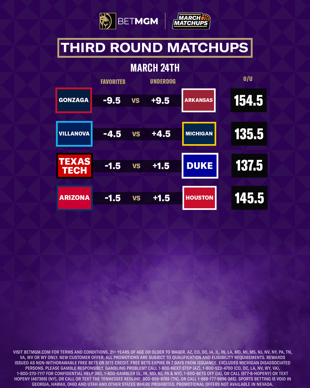 BetMGM 🦁 on Twitter "BBBBBBASKETBALL GIMME GIMME GIMME THE BALL