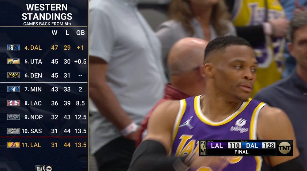 Barstool Sports on Twitter "The 11 seed Los Angeles Lakers https//t