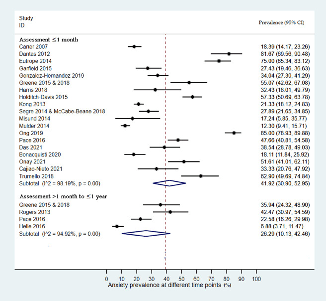 eClinicalMedicine The Lancet Discovery Science on Twitter "A