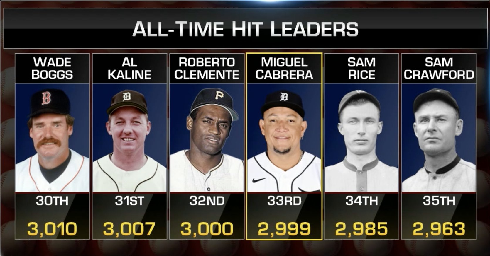 Chi tiết 73+ về all time hit leaders MLB mới nhất cdgdbentre.edu.vn