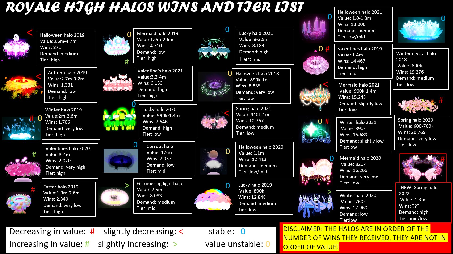 Solar on Twitter "updated halo tier list 2022 ty for all the likes