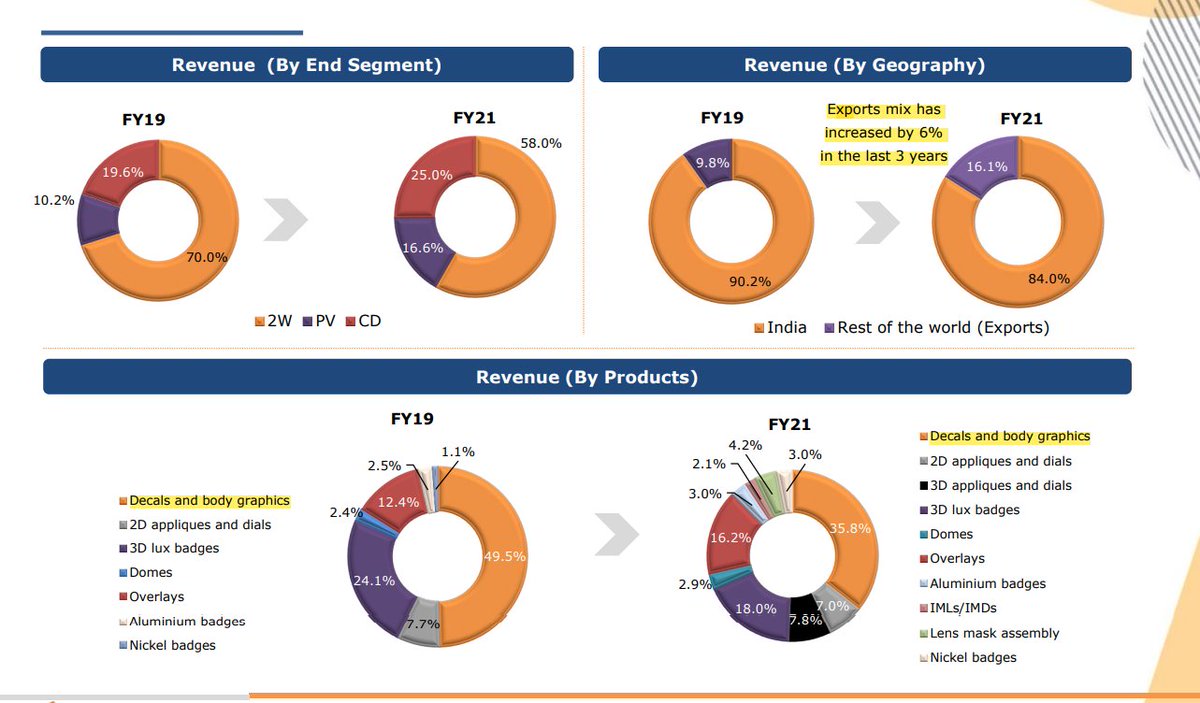 Now let's take a look at the business of the company So the company
