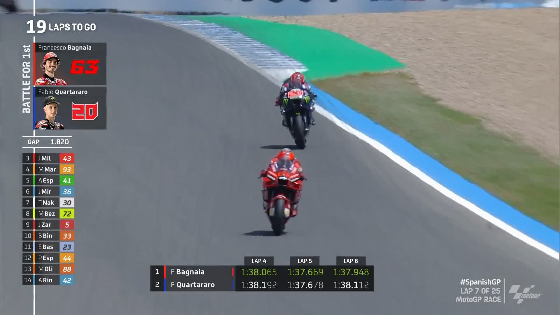 Motogp™🏁 On Twitter: "Clear Daylight Between The Top Two And @Jackmilleraus In Third! 💨 They're Pushing The Pace And @Peccobagnaia Is Even Pulling A Gap On @Fabioq20! 🔥 #Spanishgp 🇪🇸 Https://T.co/Unifbq1Fbe" /